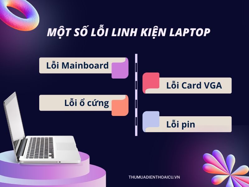 mot-so-loi-linh-kien-laptop